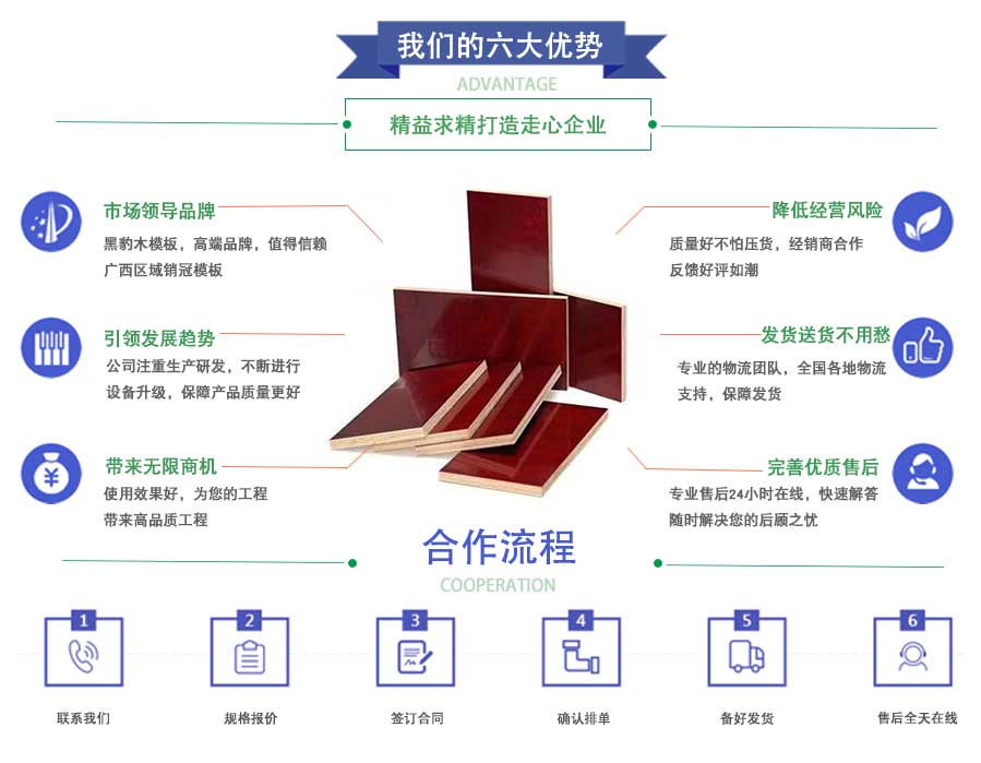 优质覆膜板由黑豹木业供应